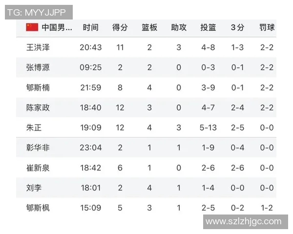 CBA球队赛季训练计划设计与效果评估分析与优化方案