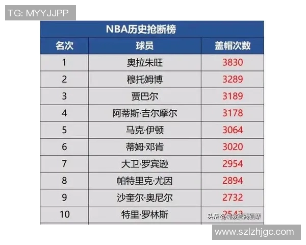 2025 NBA赛季得分王竞争激烈 数据分析揭示各大球星表现差距