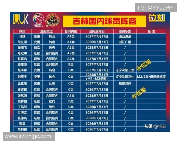 CBA球员技能训练新趋势探索与发展方向分析