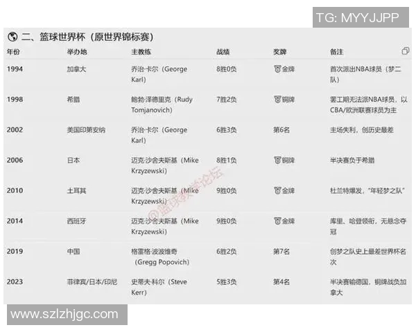 NBA 球队赛季更换教练频率与最终战绩关系的实证分析