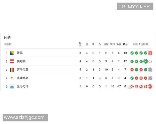 世界杯预选赛最新进展各队晋级前景深度分析与形势透视 世界杯预选赛最新进展各队晋级前景深度分析与形势透视