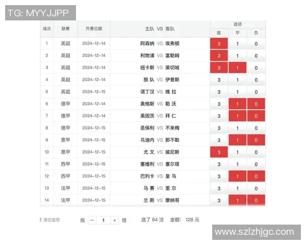 五大联赛综述：豪门稳步前行黑马崛起竞逐欧洲足球新格局