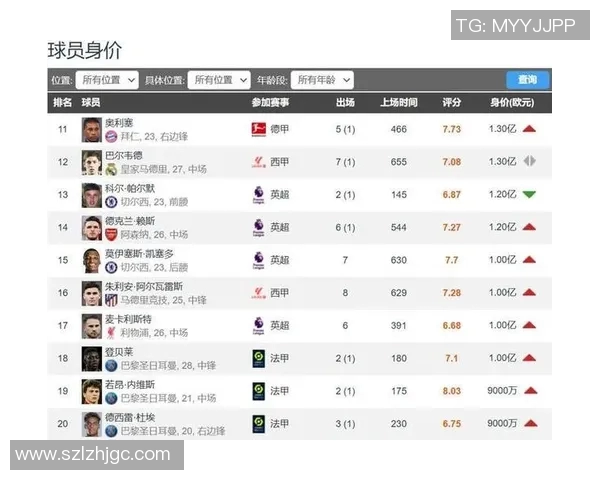 五大联赛伤情更新:复出时间仍未确定 五大联赛伤情更新:复出时间仍未确定