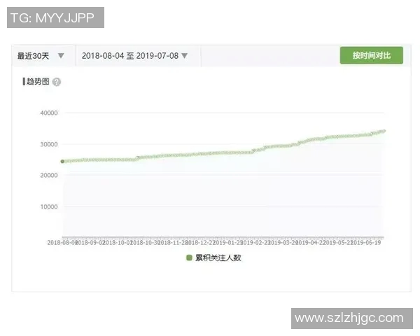 预测:球星绯闻胜率几何?数据模型告诉你答案 预测:球星绯闻胜率几何?数据模型告诉你答案