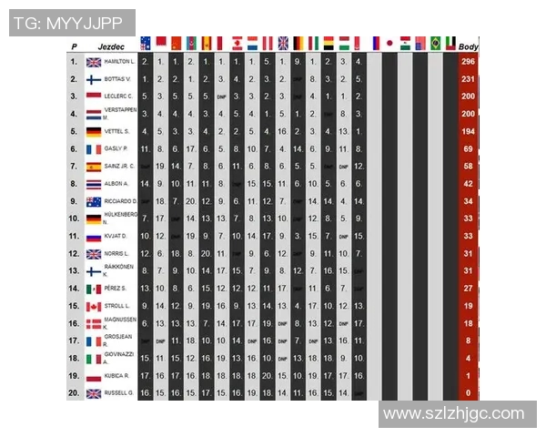 F1赛季车队排名及车手积分榜更新