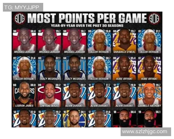 2025 NBA赛季得分王竞争激烈 数据分析揭示各大球星表现差距 2025 NBA赛季得分王竞争激烈 数据分析揭示各大球星表现差距